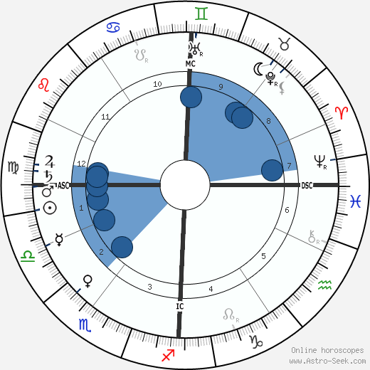 Robert Bosch horoscope, astrology, sign, zodiac, date of birth, instagram