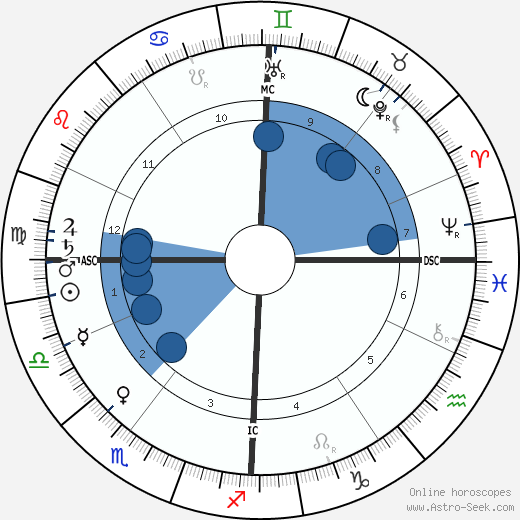 Robert Bosch wikipedia, horoscope, astrology, instagram