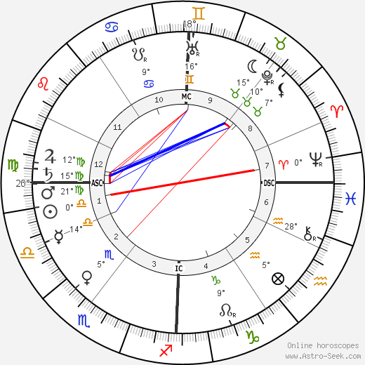 Robert Bosch birth chart, biography, wikipedia 2024, 2025