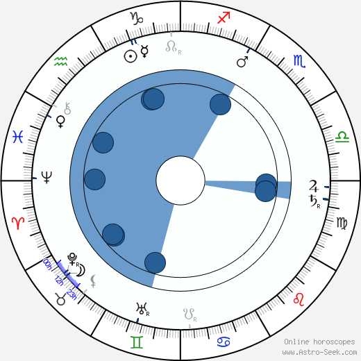 Carrie Clark Ward wikipedia, horoscope, astrology, instagram