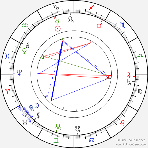 Carrie Clark Ward birth chart, Carrie Clark Ward astro natal horoscope, astrology