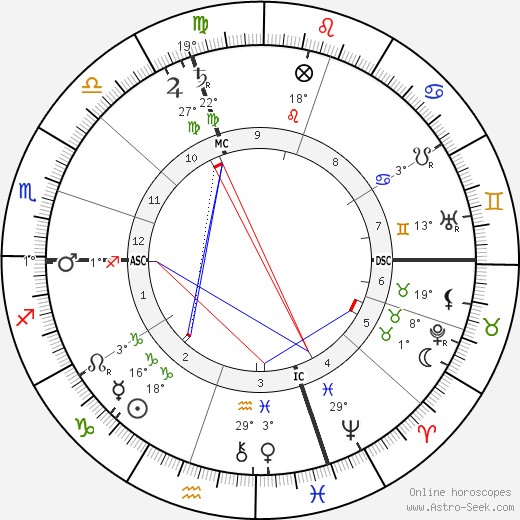 Ernest Bozzano birth chart, biography, wikipedia 2023, 2024