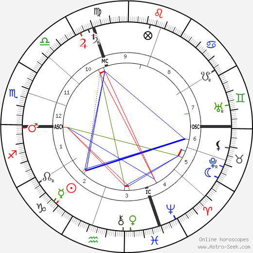 Ernest Bozzano birth chart, Ernest Bozzano astro natal horoscope, astrology