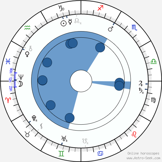 Josef Javorčák wikipedia, horoscope, astrology, instagram