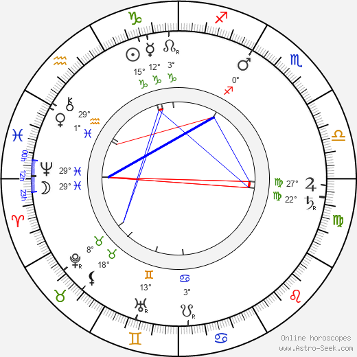 Josef Javorčák birth chart, biography, wikipedia 2023, 2024