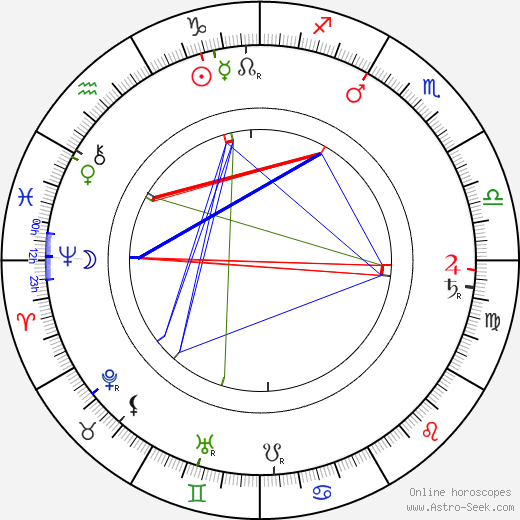 Josef Javorčák birth chart, Josef Javorčák astro natal horoscope, astrology