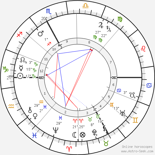 Joseph Dechelette birth chart, biography, wikipedia 2024, 2025