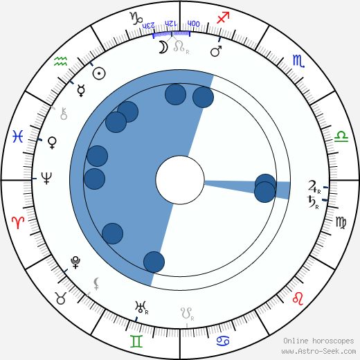 Popelka Biliánová horoscope, astrology, sign, zodiac, date of birth, instagram