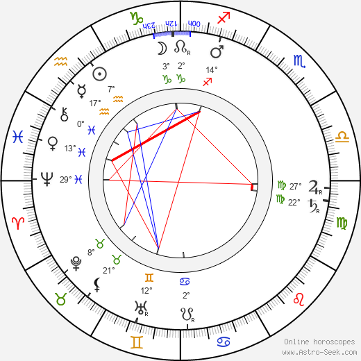 Popelka Biliánová birth chart, biography, wikipedia 2024, 2025