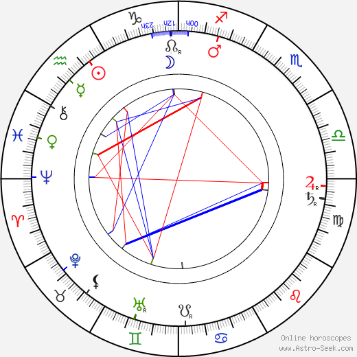 Popelka Biliánová birth chart, Popelka Biliánová astro natal horoscope, astrology