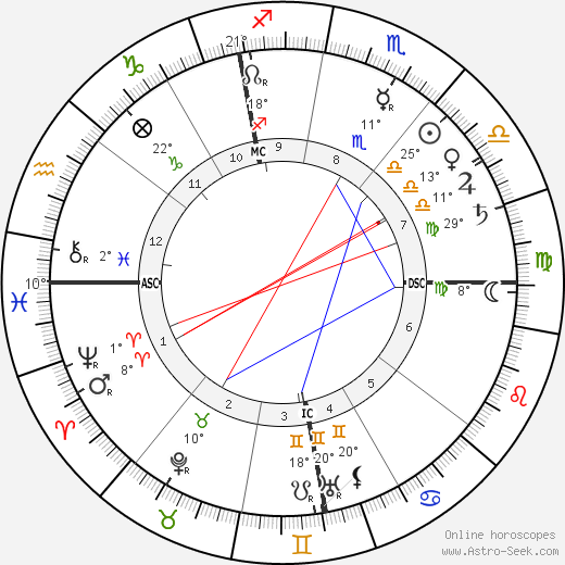 Auguste Lumière birth chart, biography, wikipedia 2023, 2024