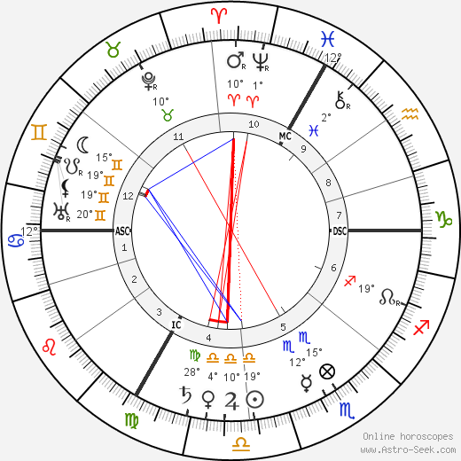 Charles Herbais de Thun birth chart, biography, wikipedia 2023, 2024