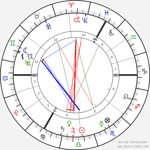 Charles Herbais de Thun birth chart, Charles Herbais de Thun astro natal horoscope, astrology