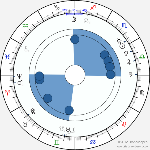 Hubert Gordon Schauer horoscope, astrology, sign, zodiac, date of birth, instagram