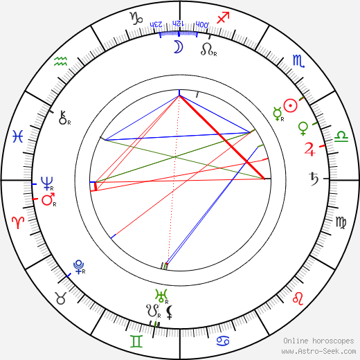 Hubert Gordon Schauer birth chart, Hubert Gordon Schauer astro natal horoscope, astrology
