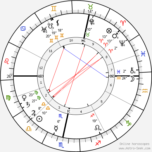 Johanna Bonger birth chart, biography, wikipedia 2024, 2025
