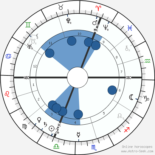 Marie Henri Andoyer Oroscopo, astrologia, Segno, zodiac, Data di nascita, instagram