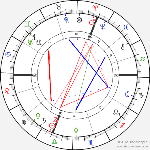 Marie Henri Andoyer birth chart, Marie Henri Andoyer astro natal horoscope, astrology