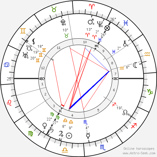 Roelf Takens birth chart, biography, wikipedia 2024, 2025