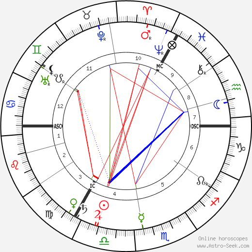 Roelf Takens birth chart, Roelf Takens astro natal horoscope, astrology