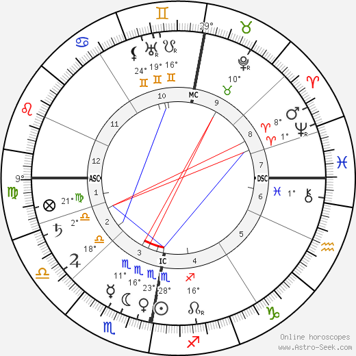 Edward Westermarch birth chart, biography, wikipedia 2023, 2024