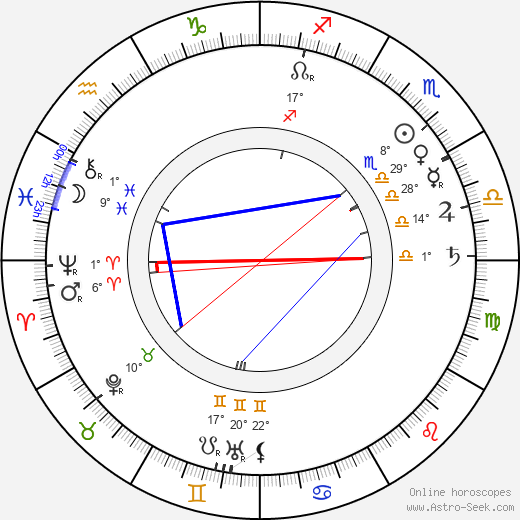 Emil Kolben birth chart, biography, wikipedia 2024, 2025