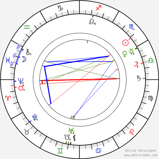 Emil Kolben birth chart, Emil Kolben astro natal horoscope, astrology
