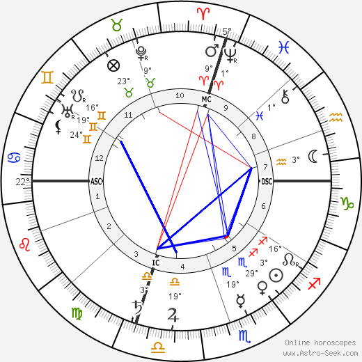 Ethelbert Nevin birth chart, biography, wikipedia 2023, 2024