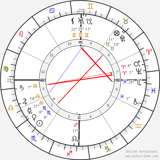 F. T. Allen birth chart, biography, wikipedia 2024, 2025