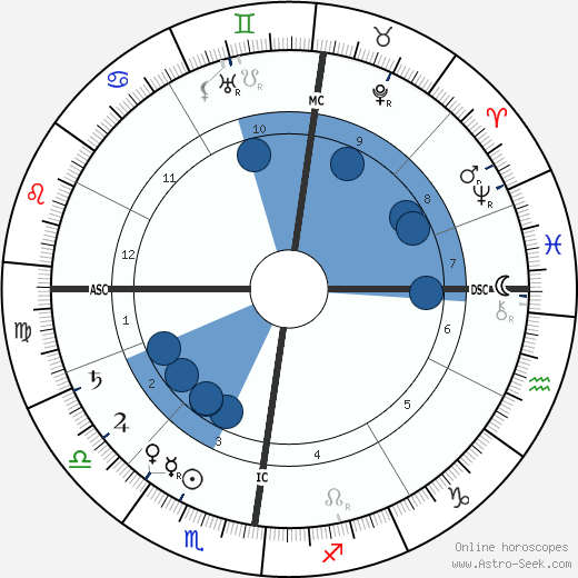 John Wagenaar wikipedia, horoscope, astrology, instagram