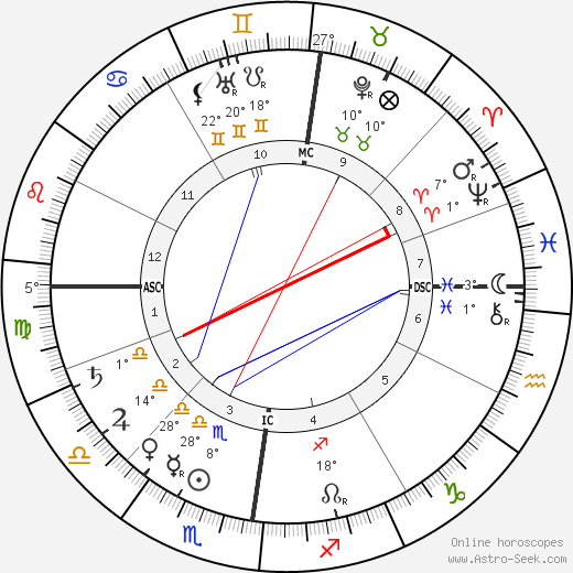 John Wagenaar birth chart, biography, wikipedia 2023, 2024