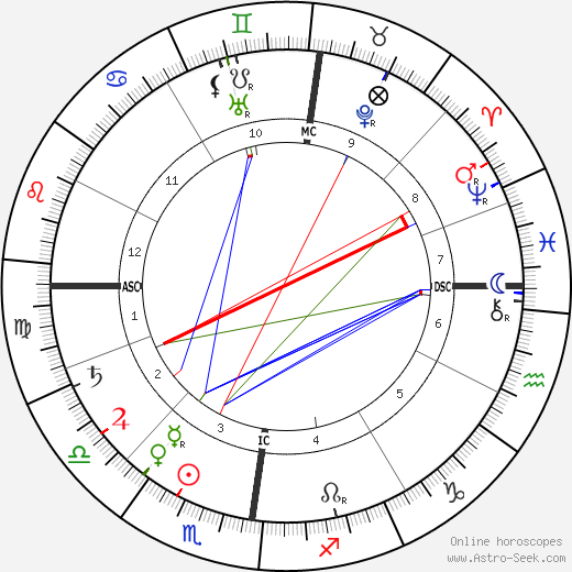 John Wagenaar birth chart, John Wagenaar astro natal horoscope, astrology