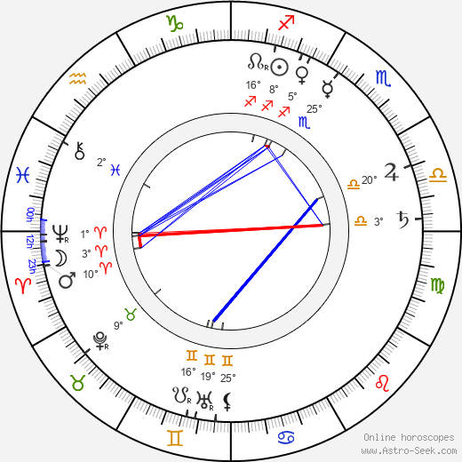 Karl Emil Ståhlberg birth chart, biography, wikipedia 2024, 2025