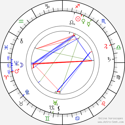 Karl Emil Ståhlberg birth chart, Karl Emil Ståhlberg astro natal horoscope, astrology