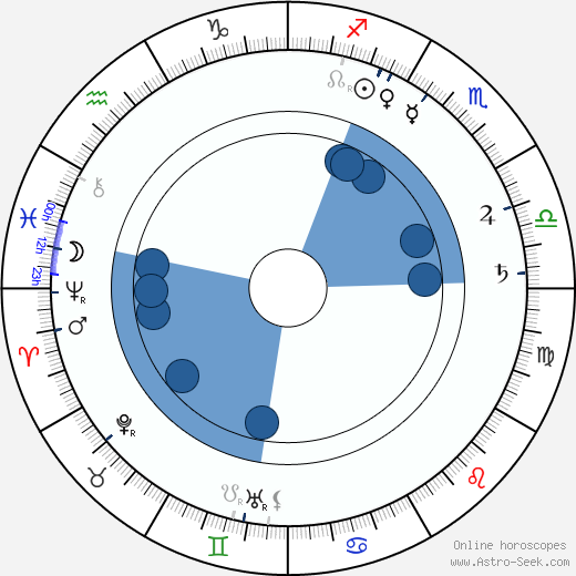 Otis Turner Oroscopo, astrologia, Segno, zodiac, Data di nascita, instagram