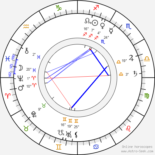 Otis Turner birth chart, biography, wikipedia 2024, 2025