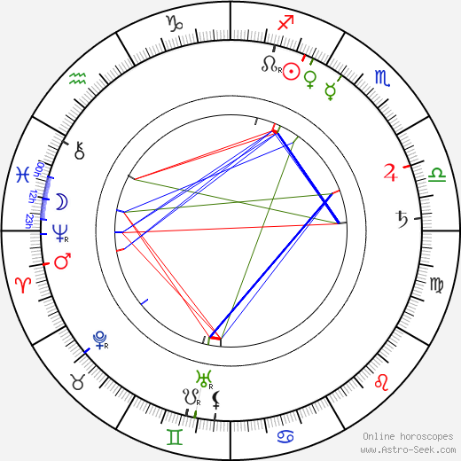 Otis Turner birth chart, Otis Turner astro natal horoscope, astrology