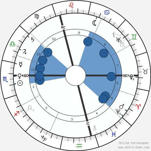 Theodor Ziehen wikipedia, horoscope, astrology, instagram