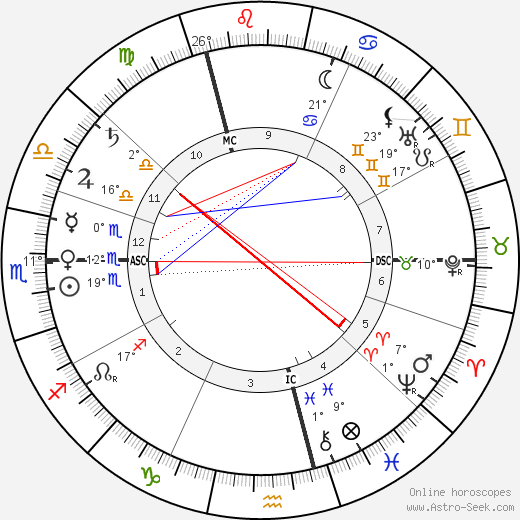 Theodor Ziehen birth chart, biography, wikipedia 2024, 2025