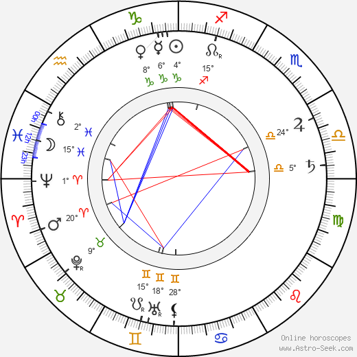 Alexandr Valentinovič Amfitěatrov birth chart, biography, wikipedia 2024, 2025