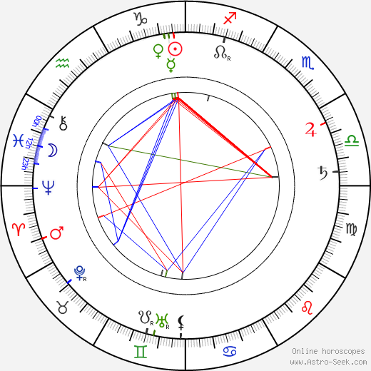 Alexandr Valentinovič Amfitěatrov birth chart, Alexandr Valentinovič Amfitěatrov astro natal horoscope, astrology