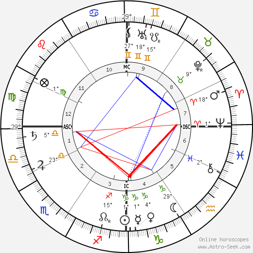 Connie Mack birth chart, biography, wikipedia 2024, 2025