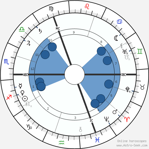 Georges Feydeau wikipedia, horoscope, astrology, instagram