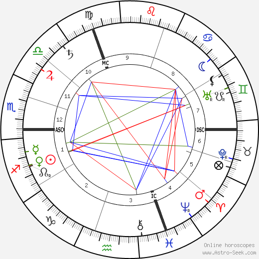 Georges Feydeau birth chart, Georges Feydeau astro natal horoscope, astrology