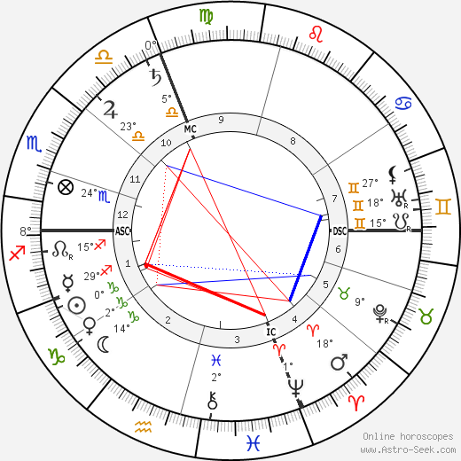 Hyacinthe Jean Vincent birth chart, biography, wikipedia 2023, 2024