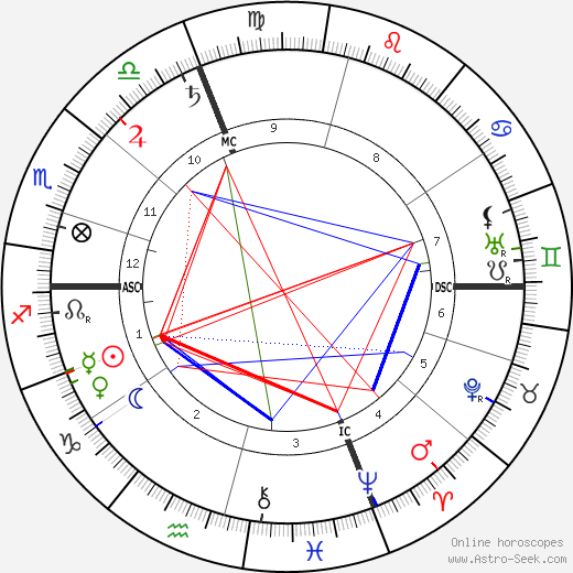 Hyacinthe Jean Vincent birth chart, Hyacinthe Jean Vincent astro natal horoscope, astrology