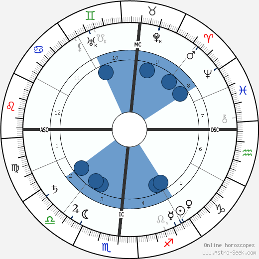 John Fox Jr. wikipedia, biography, birth chart, instagram John Fox Jr. wikipedia, horoscope, astrology, instagram