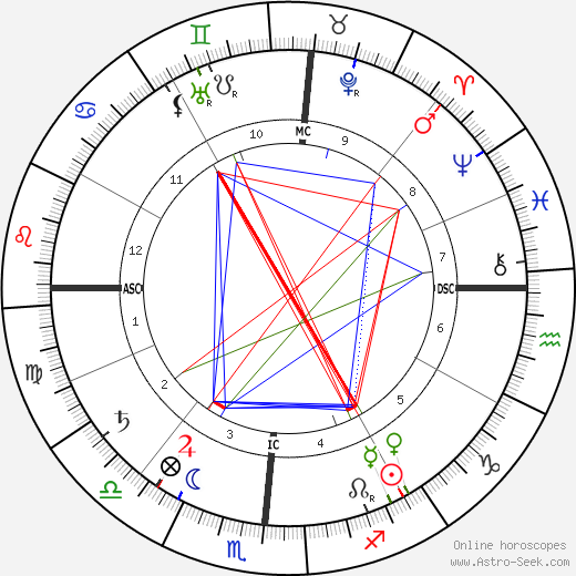 John Fox Jr. birth chart, John Fox Jr. astro natal horoscope, astrology