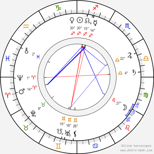 Joseph Bruce Ismay birth chart, biography, wikipedia 2024, 2025