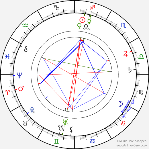Joseph Bruce Ismay birth chart, Joseph Bruce Ismay astro natal horoscope, astrology